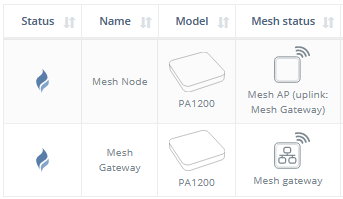 08b_-_Mesh_Node_Status.jpg